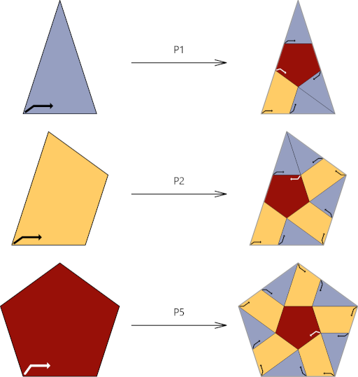 5-fold Aperiodic Cyclotomic Tiling Substitution Rule